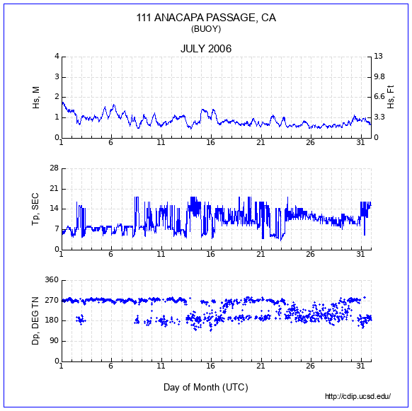 Compendium Plot