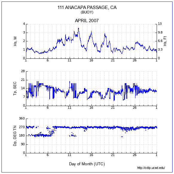 Compendium Plot