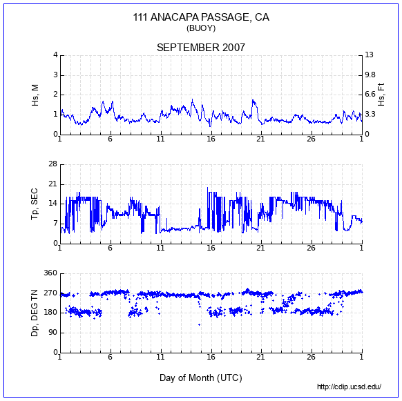 Compendium Plot