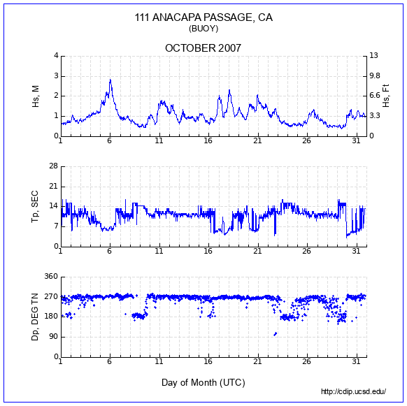 Compendium Plot