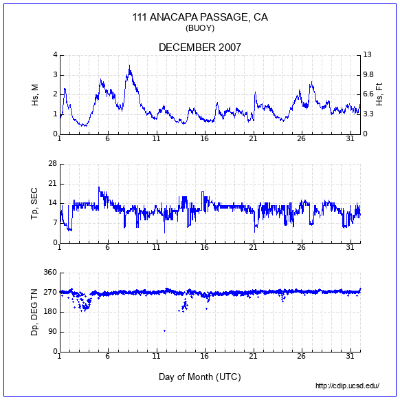 Compendium Plot