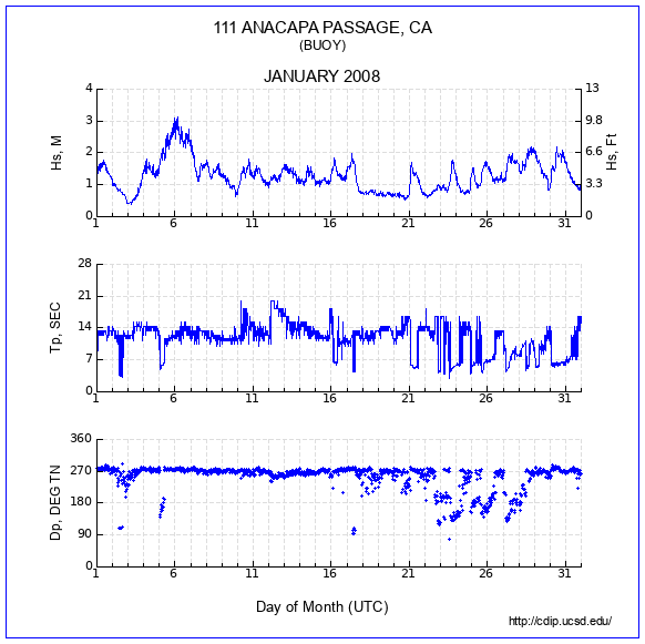 Compendium Plot