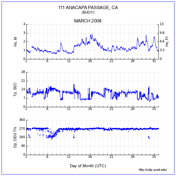 Compendium Plot