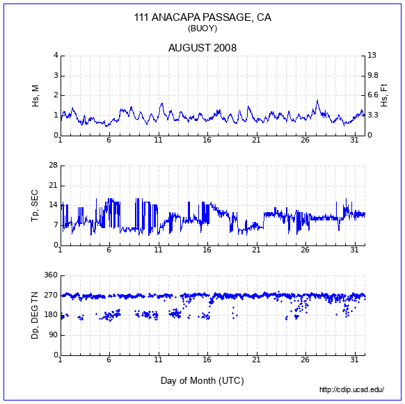 Compendium Plot