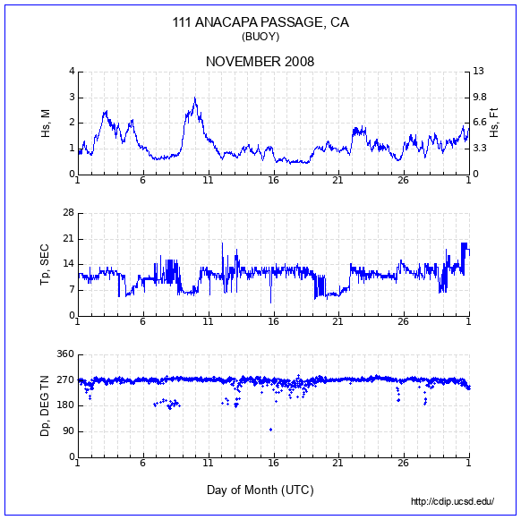 Compendium Plot