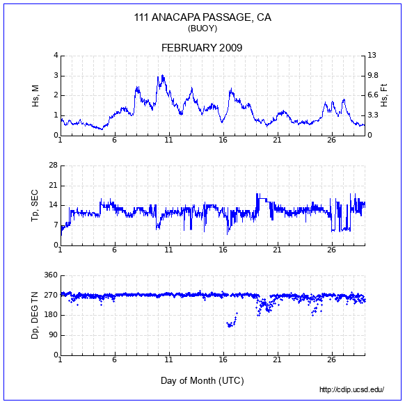 Compendium Plot