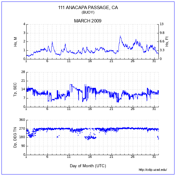 Compendium Plot