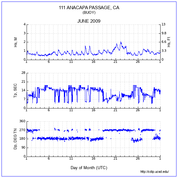 Compendium Plot