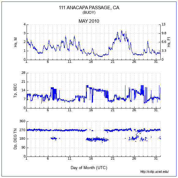 Compendium Plot