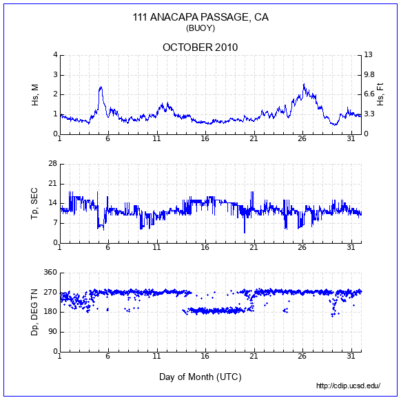 Compendium Plot