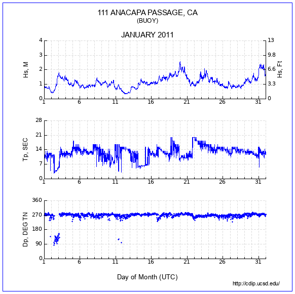 Compendium Plot