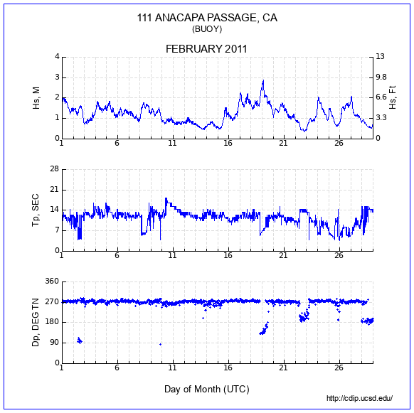 Compendium Plot