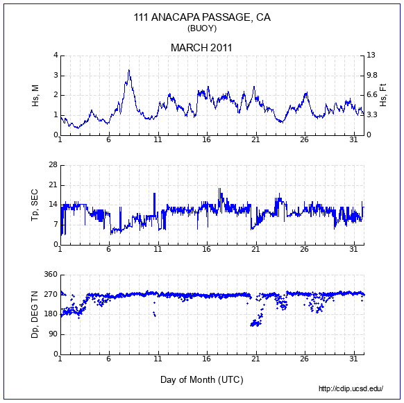 Compendium Plot