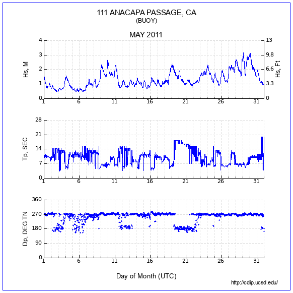 Compendium Plot