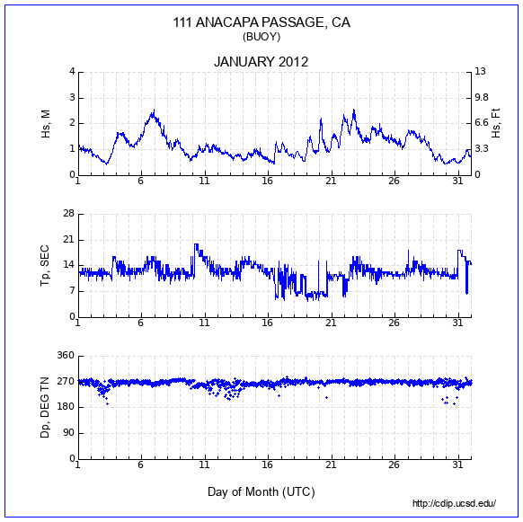 Compendium Plot