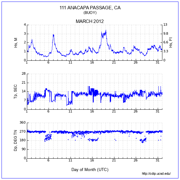 Compendium Plot