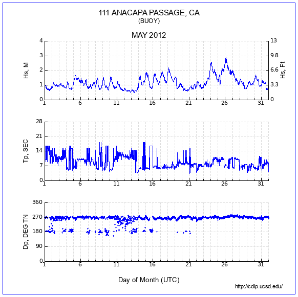 Compendium Plot