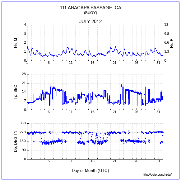 Compendium Plot