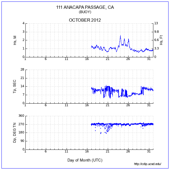 Compendium Plot