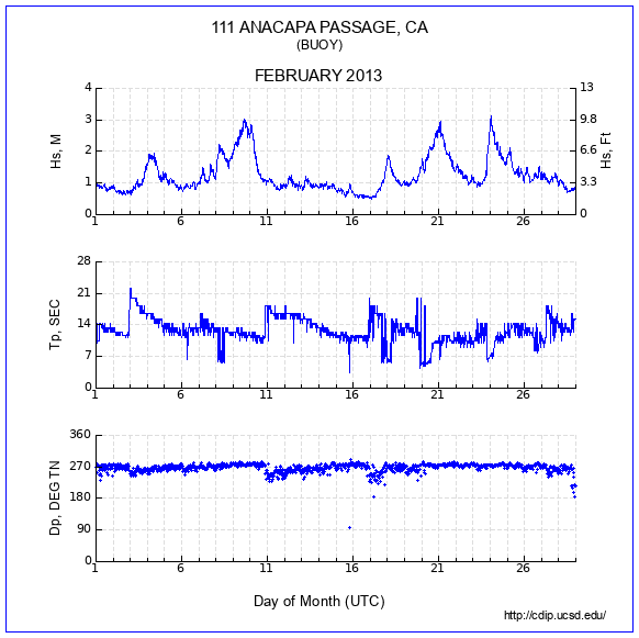 Compendium Plot