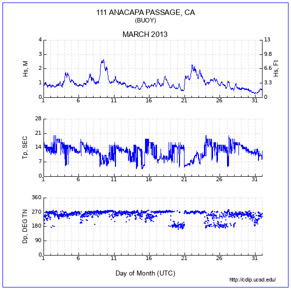 Compendium Plot