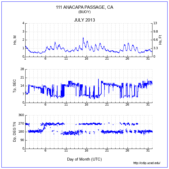 Compendium Plot