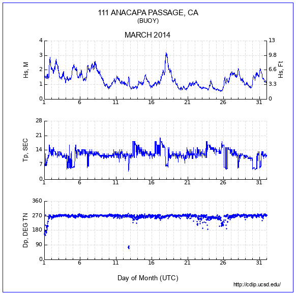 Compendium Plot