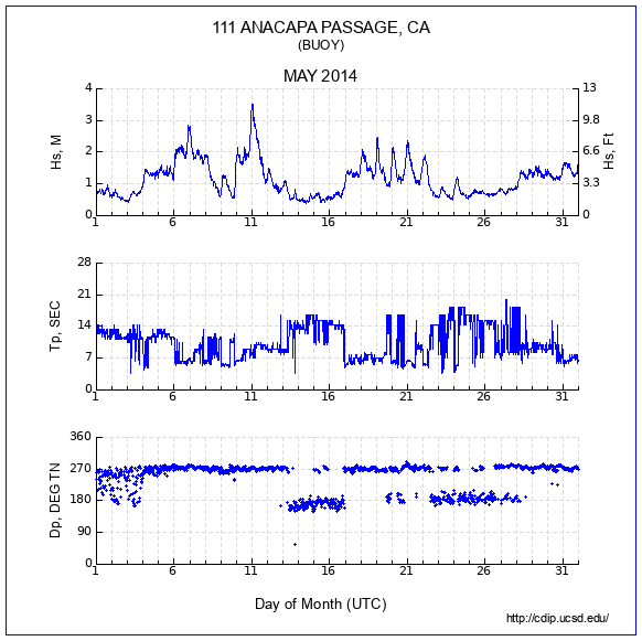 Compendium Plot