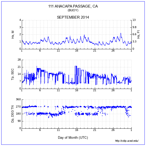 Compendium Plot