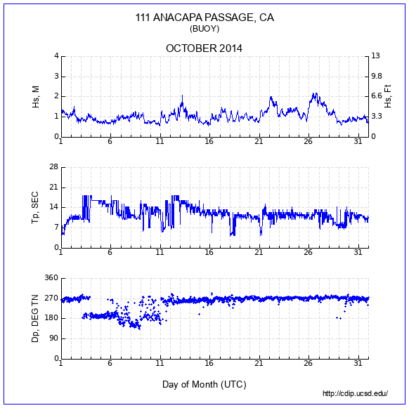 Compendium Plot