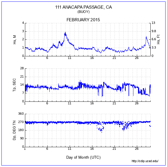 Compendium Plot