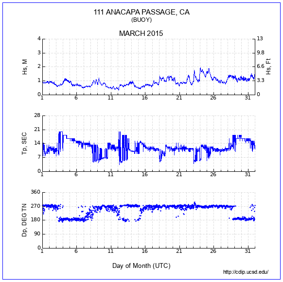 Compendium Plot