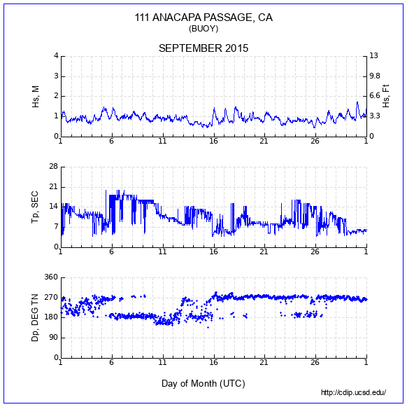 Compendium Plot