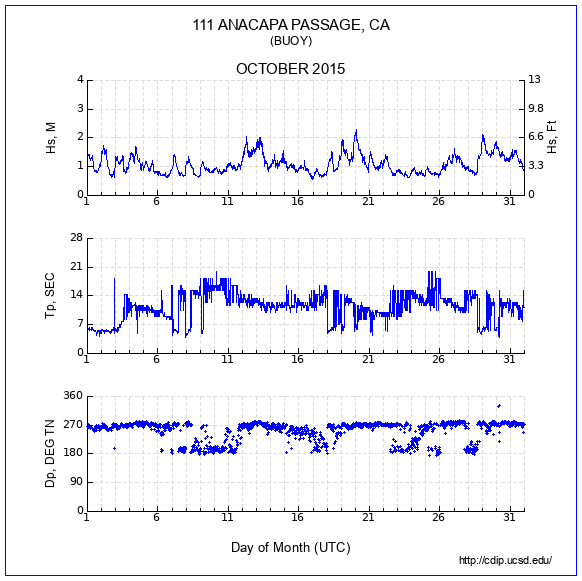 Compendium Plot