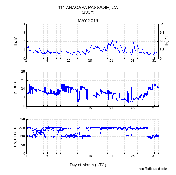 Compendium Plot