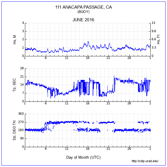 Compendium Plot