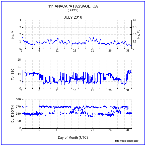 Compendium Plot