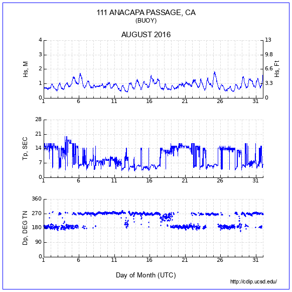 Compendium Plot