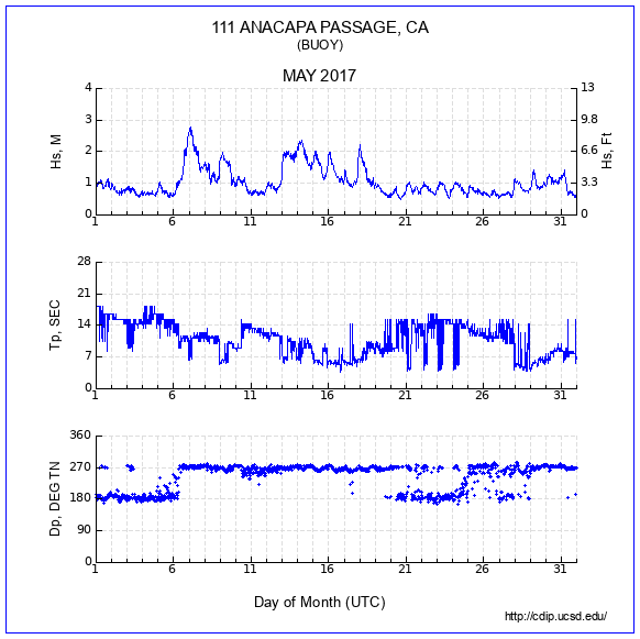 Compendium Plot