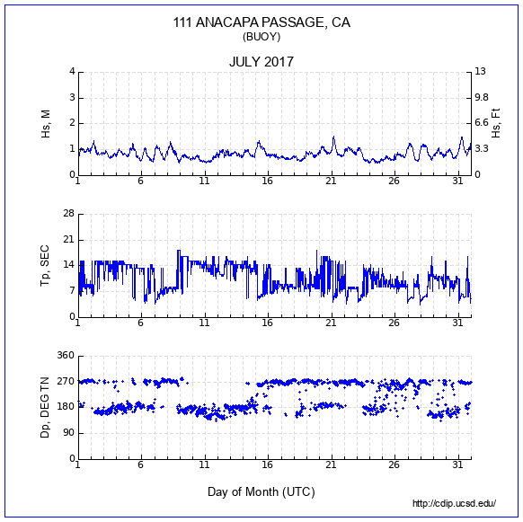 Compendium Plot