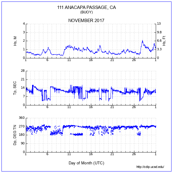 Compendium Plot