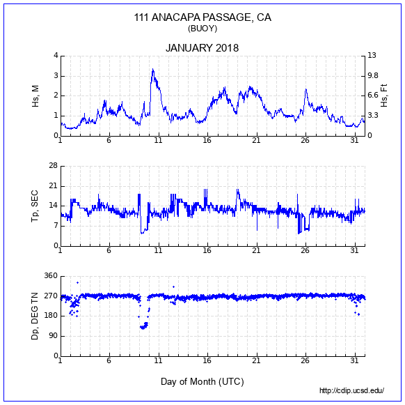 Compendium Plot