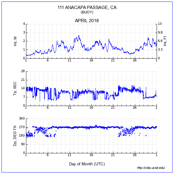 Compendium Plot