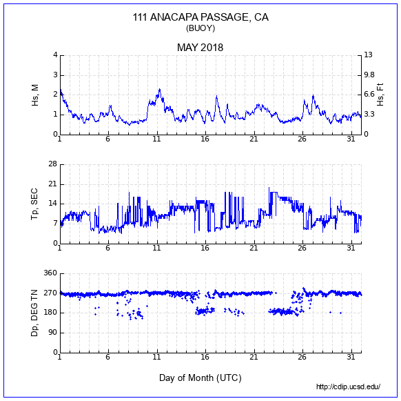 Compendium Plot