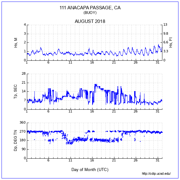 Compendium Plot