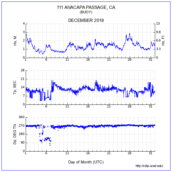 Compendium Plot