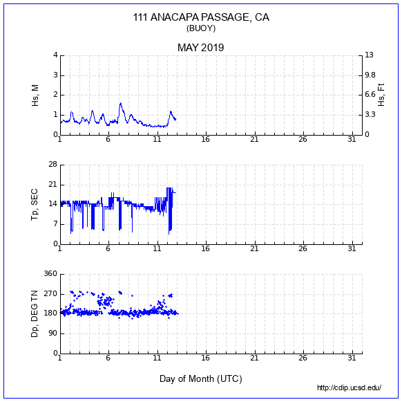 Compendium Plot