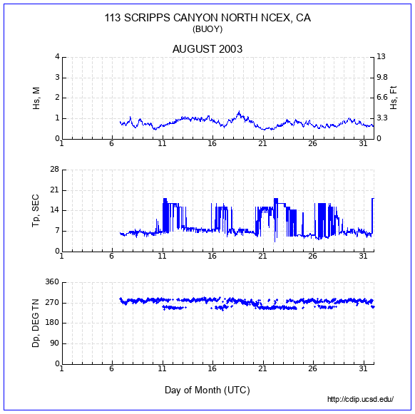 Compendium Plot