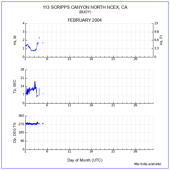 Compendium Plot