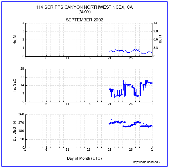 Compendium Plot